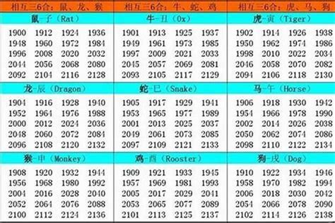 1985年是什麼生肖|1985出生属什么生肖查询，1985多大年龄，1985今年几岁